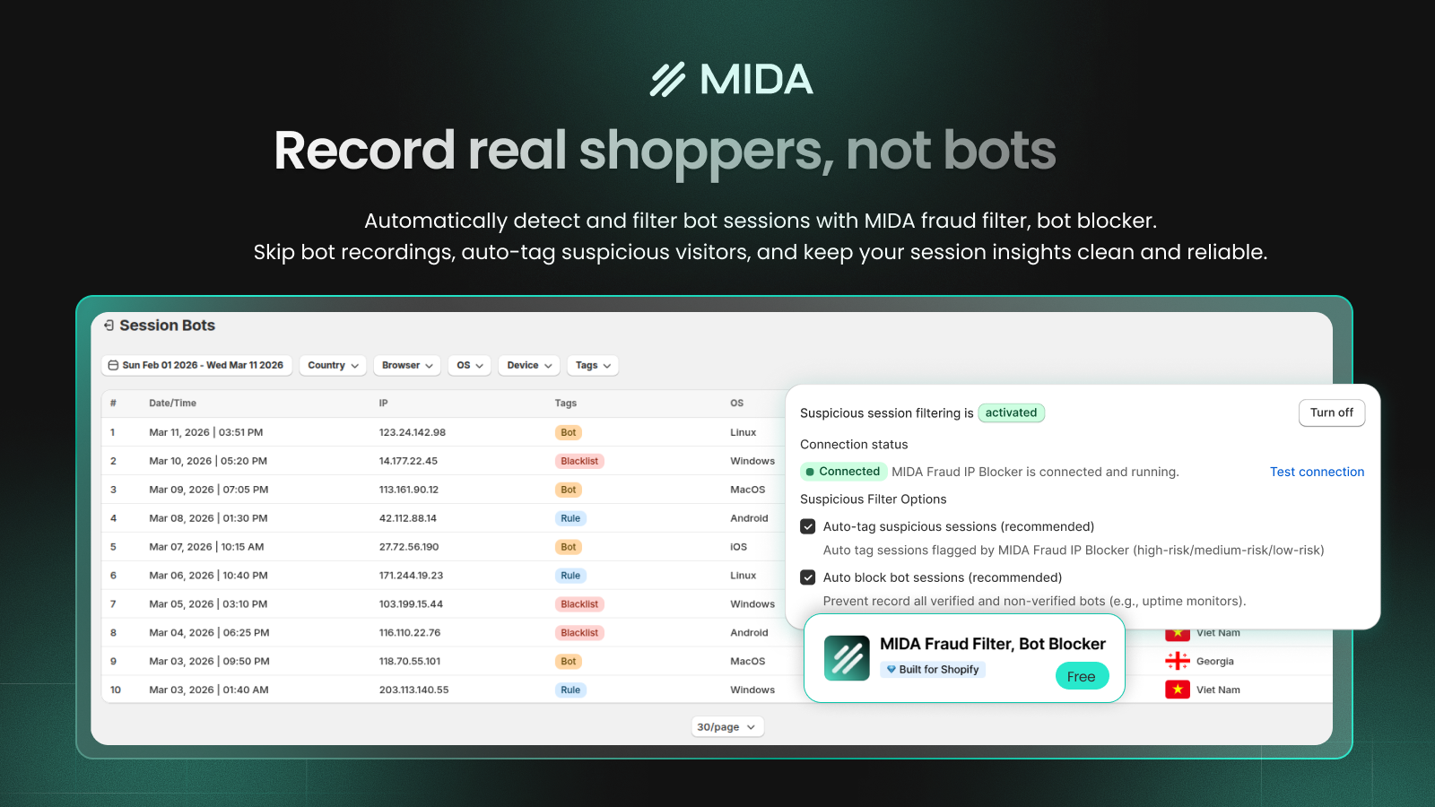 Record real shoppers, not bots with MIDA fraud filter, bot block