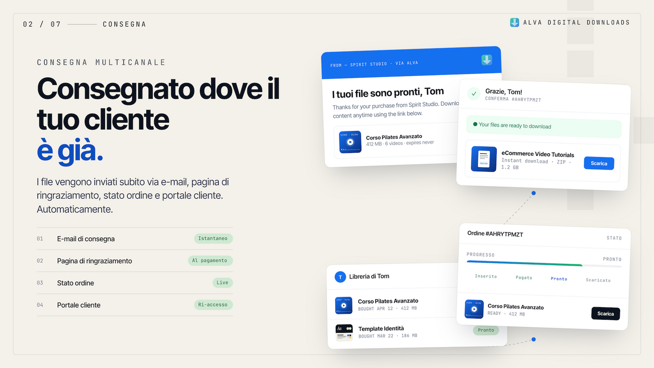 Consegna file via email checkout e POS con banda illimitata