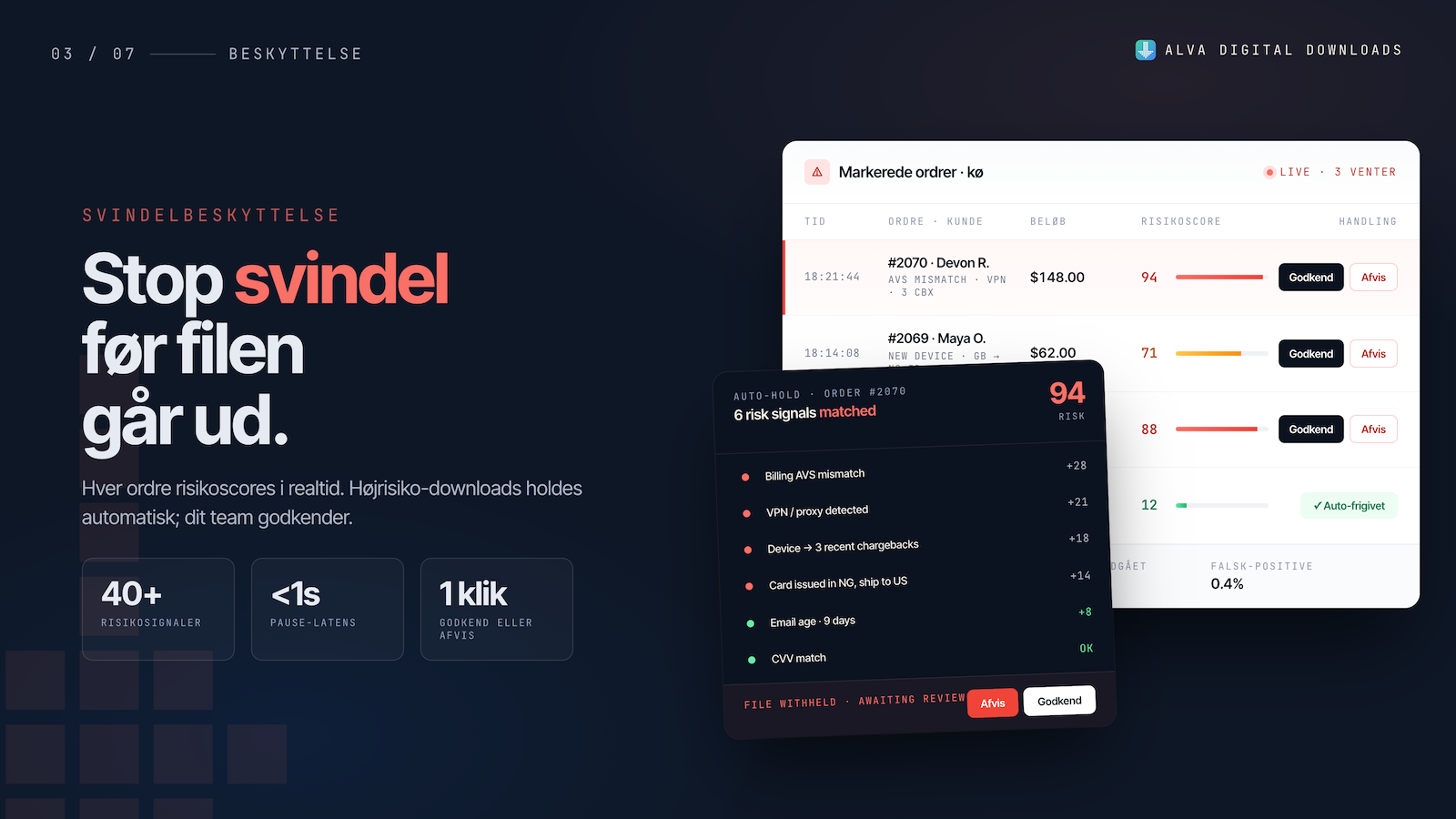 AI svindelbeskyttelse og risikoanalyse for digitale produkter