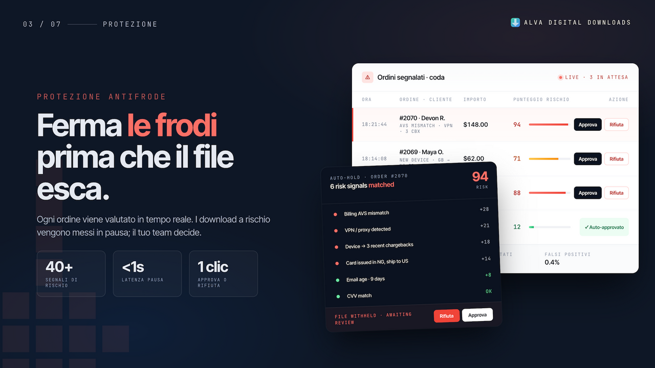 Protezione frode IA analisi rischi per prodotti digitali