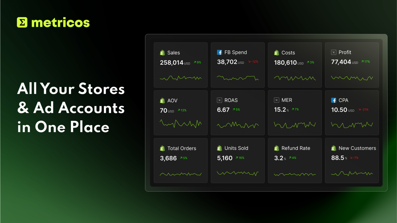 All Your Stores & Ad Accounts In One Place