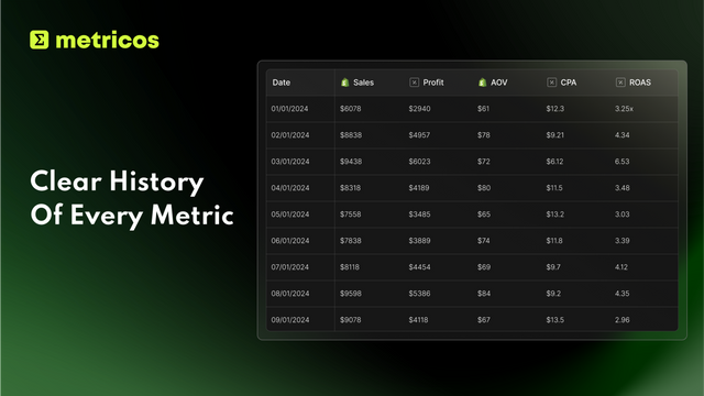 Clear History Of Every Metric