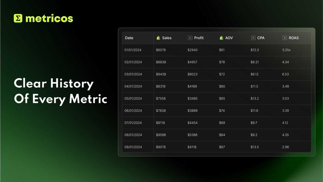 Clear History Of Every Metric