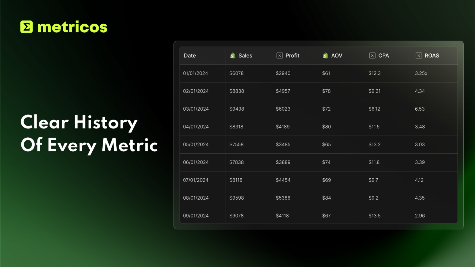 Clear History Of Every Metric