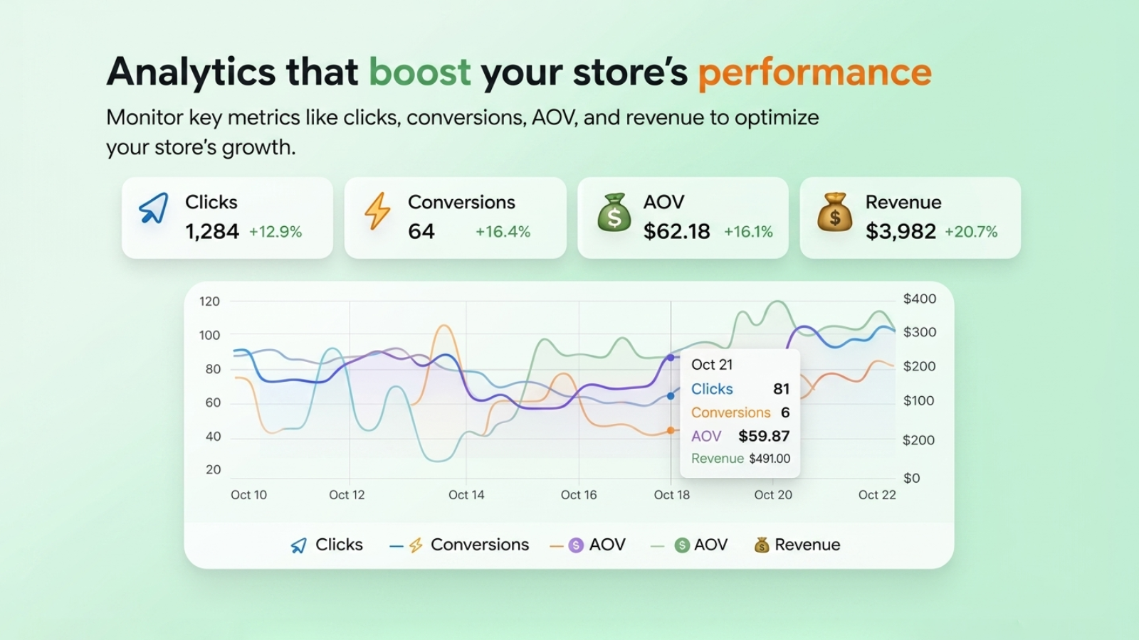 Live Analytics