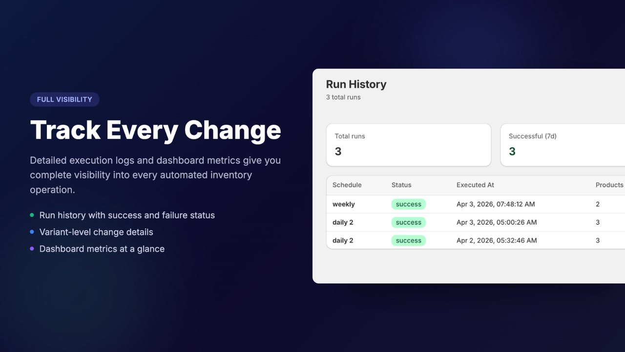Track every change