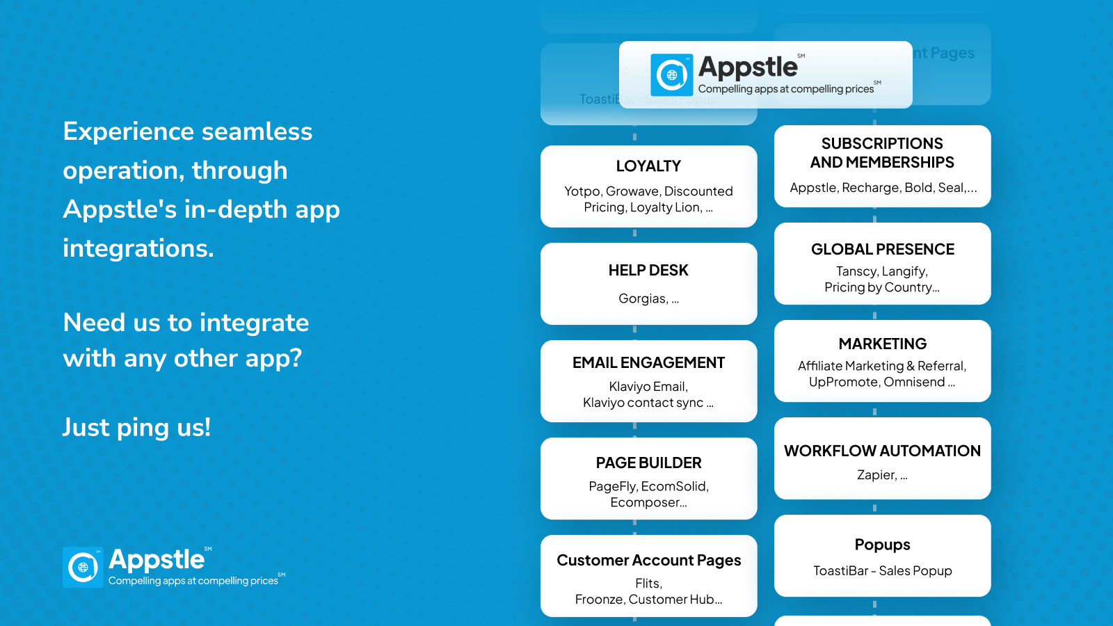 Integrate with other Shopify app