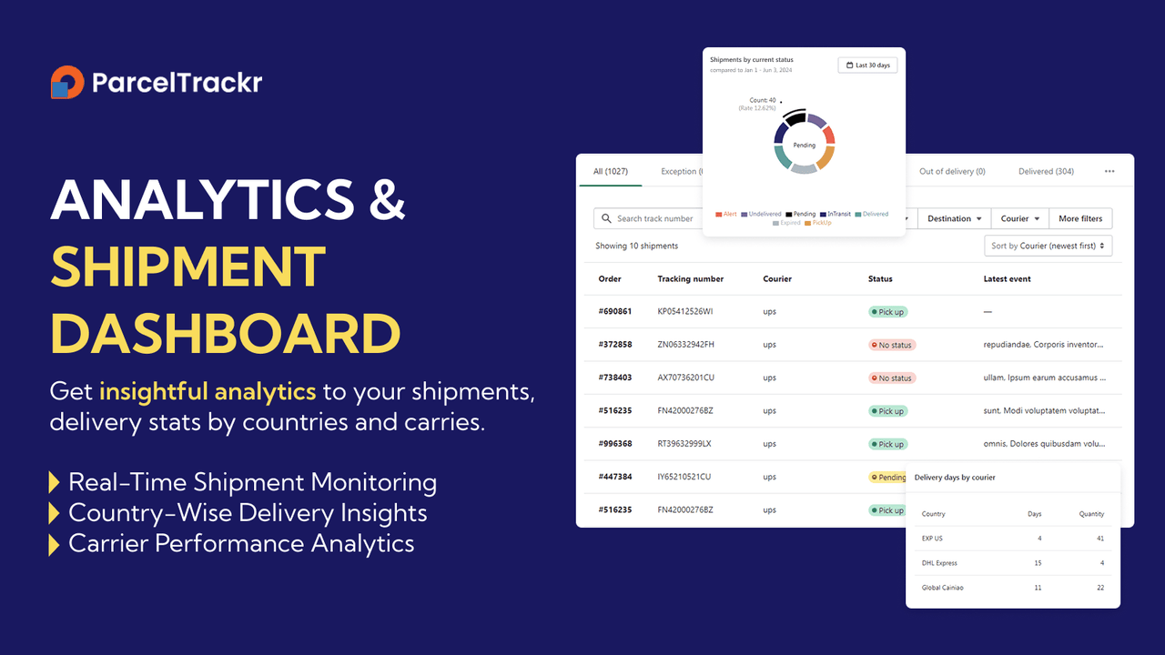 Package Tracking App | Track Shipments via dashboard & Analytics