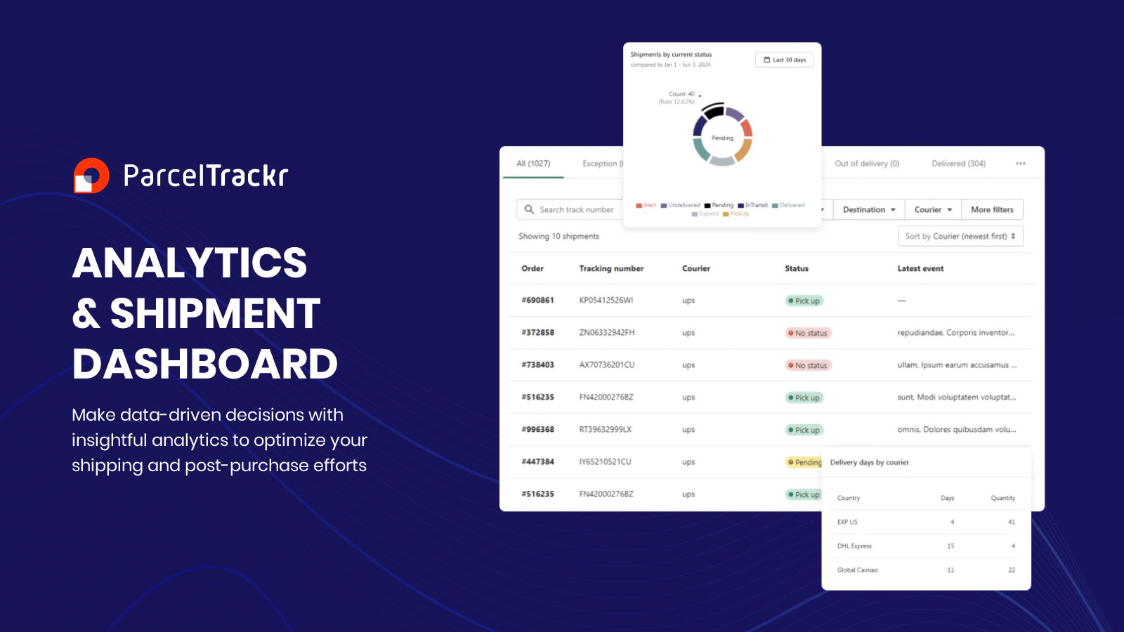 Trackr | Traduction des informations de suivi | Package tracker