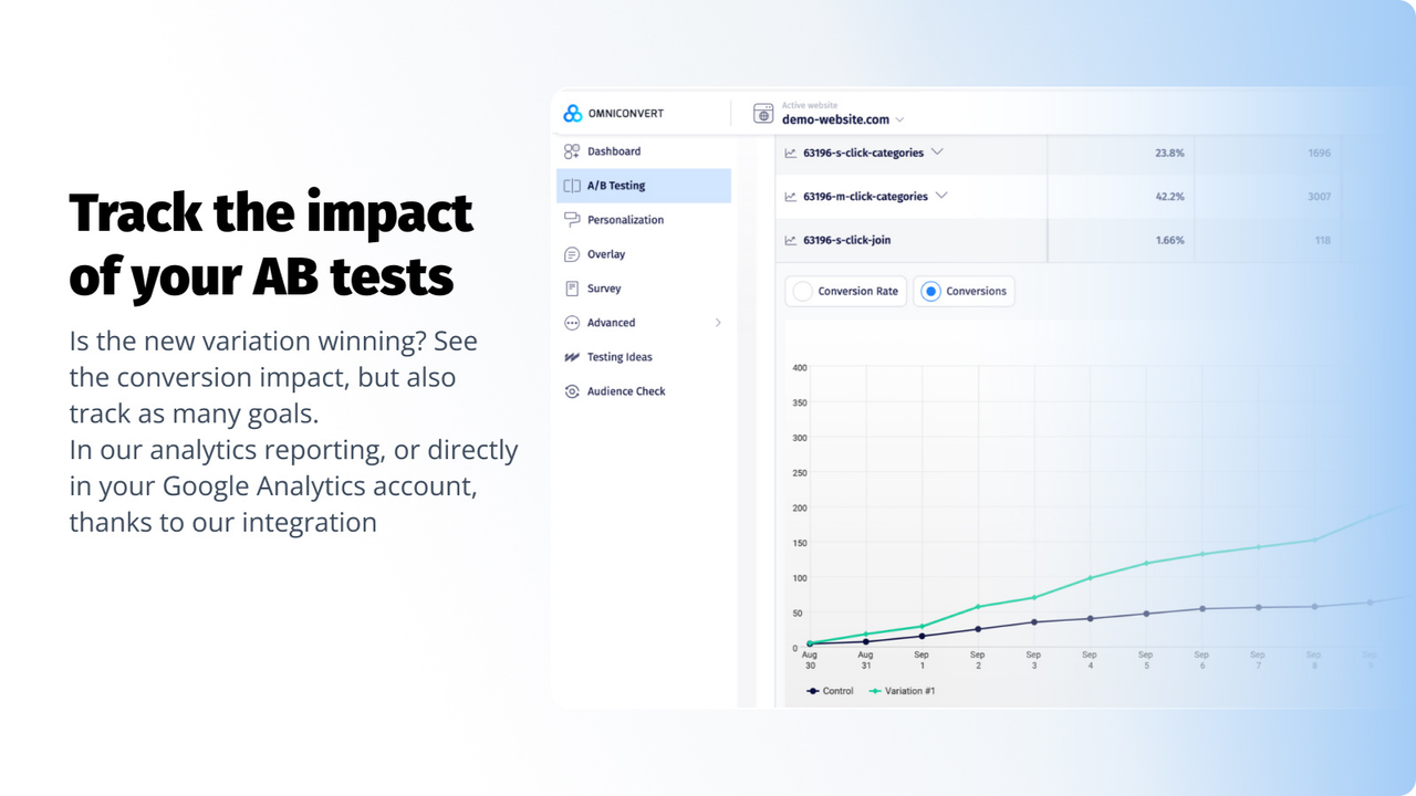 Monitor the performance of your AB testing experiments