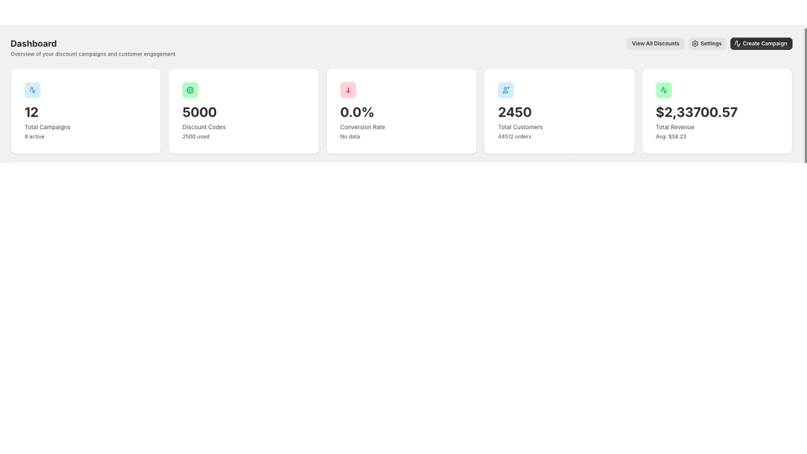 Track and Analyze Revenue and Behavior from Amazon Customers