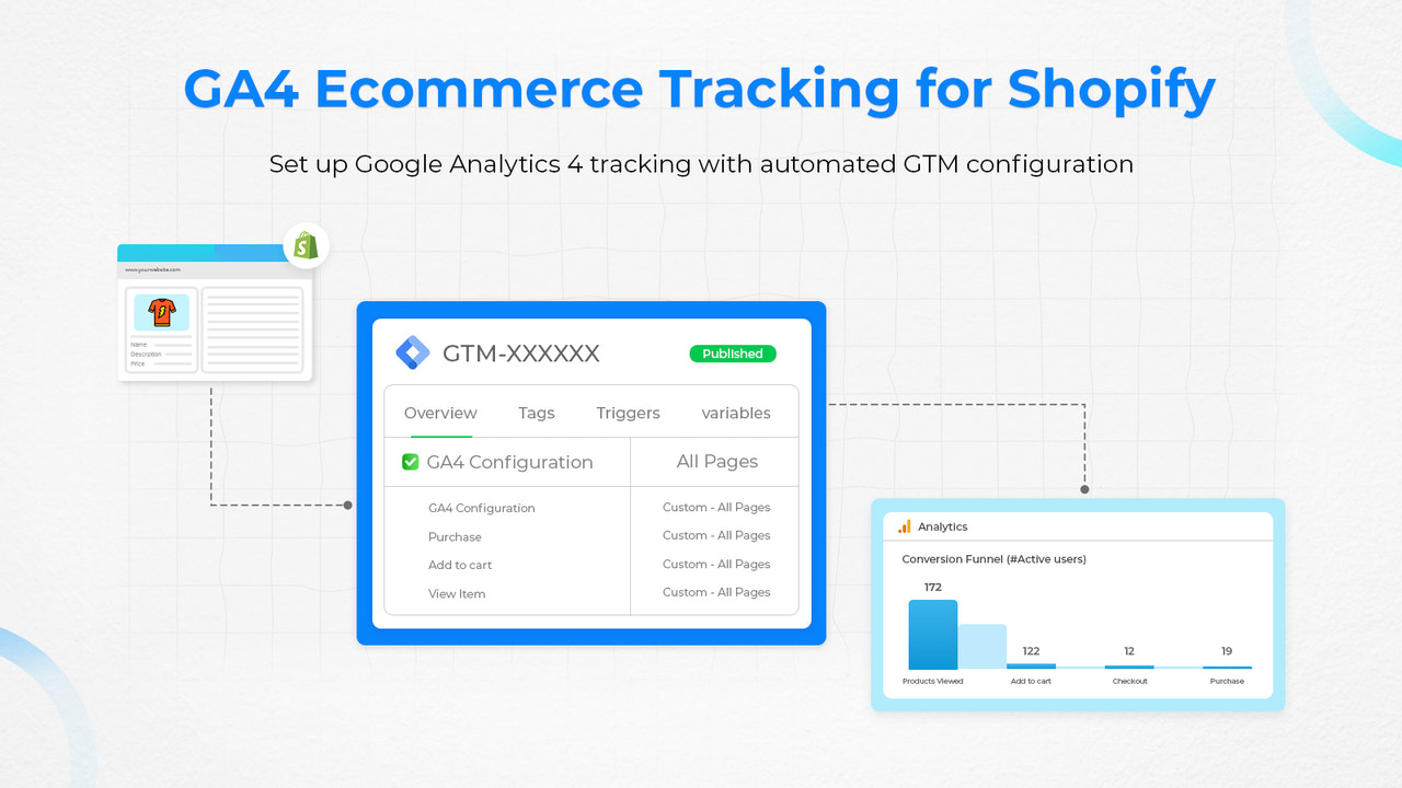  google analytics 4 - automate ecommerce tracking