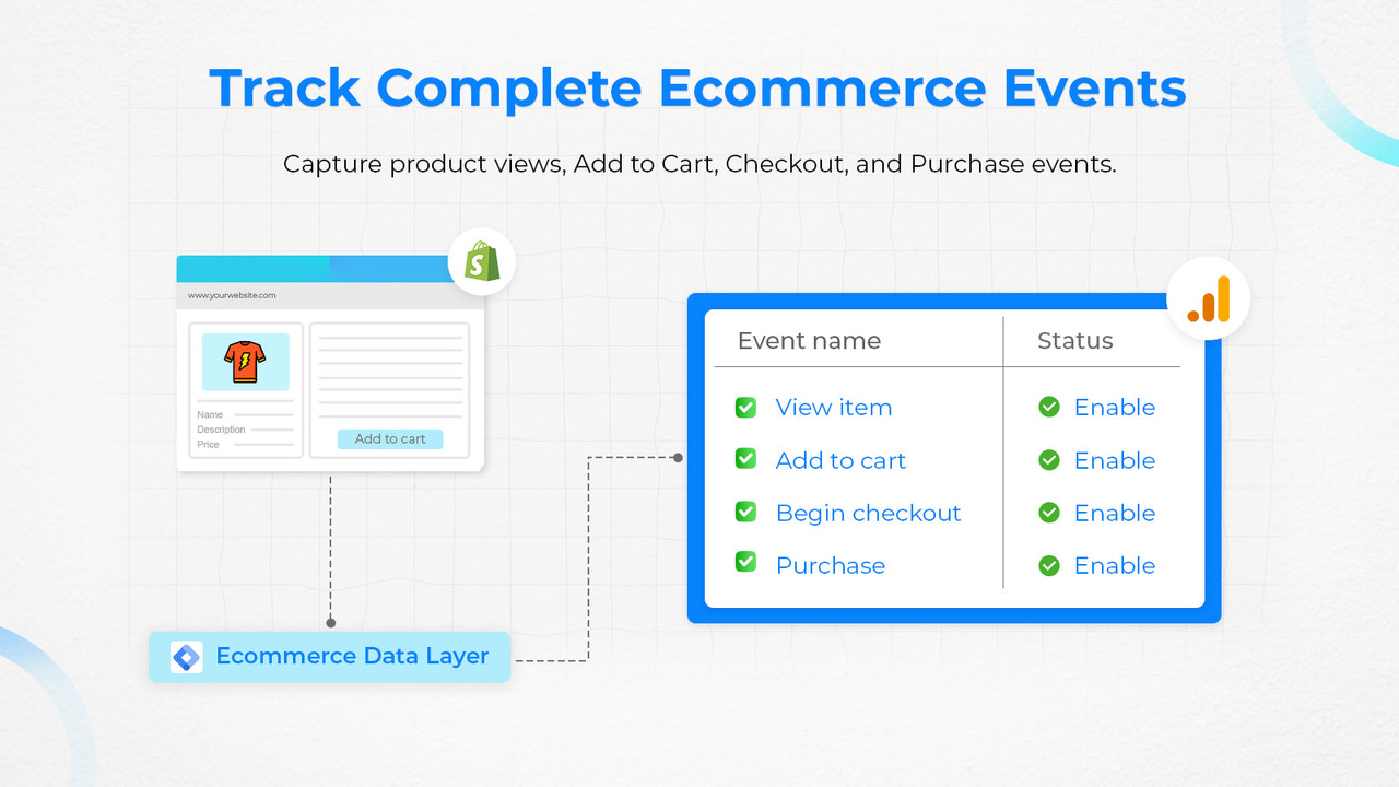 track ecommerce venets for google ananalytics 4