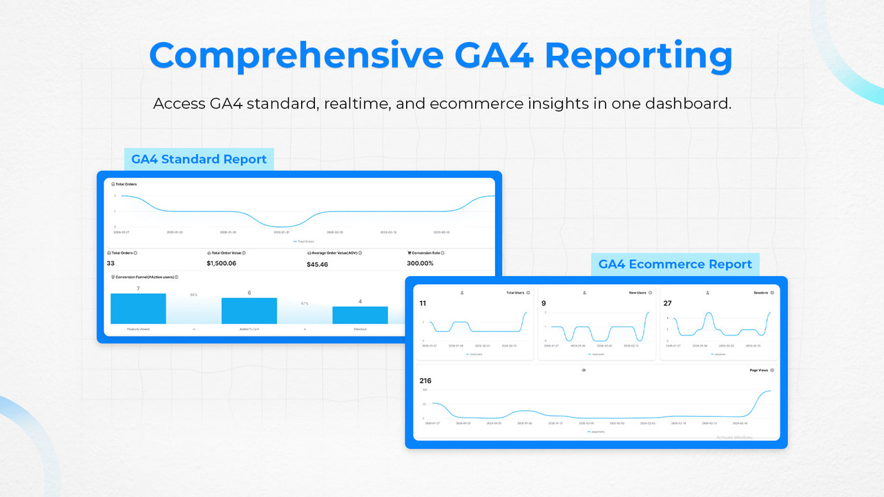 ga4 and google ananlytics ecommerce reports