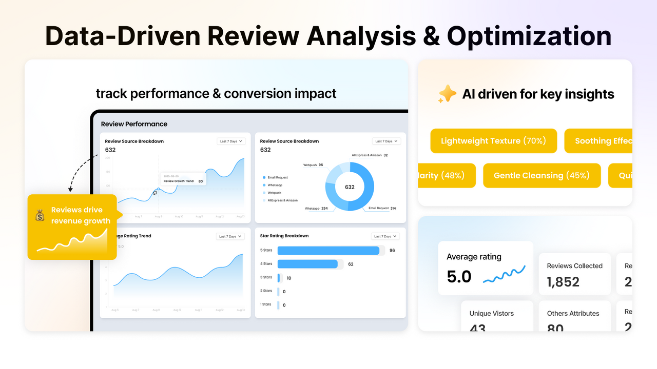 Data-Driven Review Analysis & Optimization