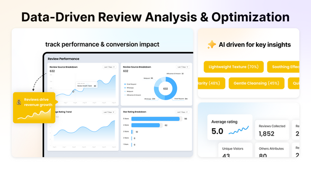 Review Performance Analytics