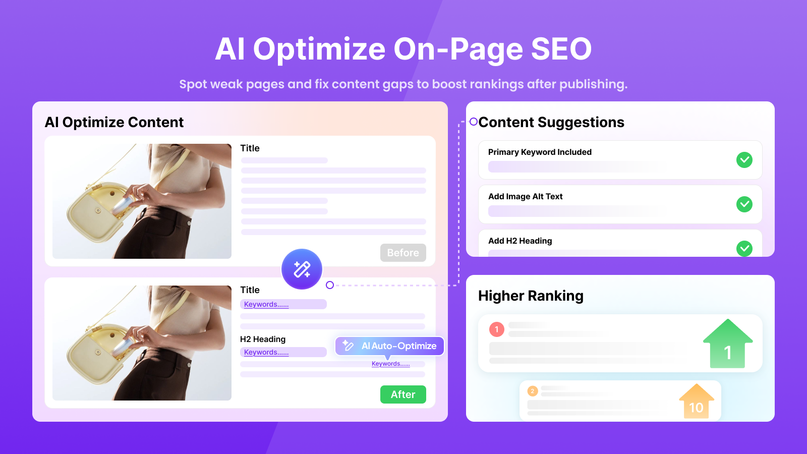 SEOAnt: Spot weak pages and fix content gaps to boost ranking