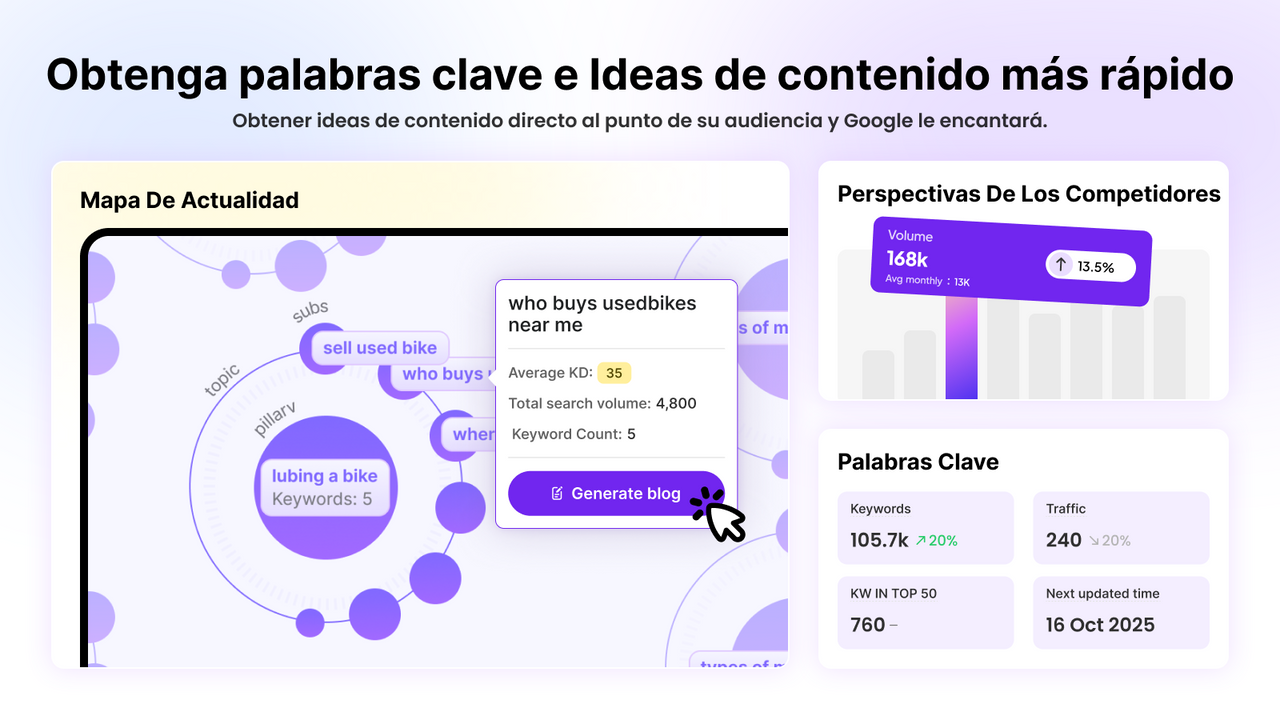 Obtén palabras clave e ideas de contenido más rápido