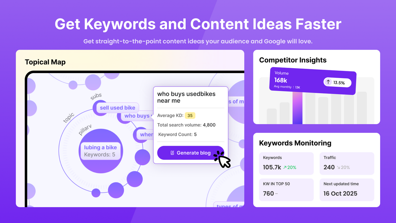 SEOAnt: Get Keywords and Content Ideas Faster
