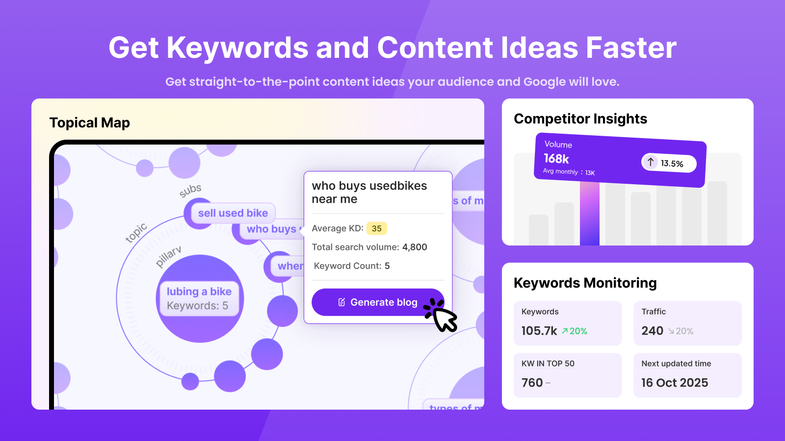 SEOAnt: Get Keywords and Content Ideas Faster