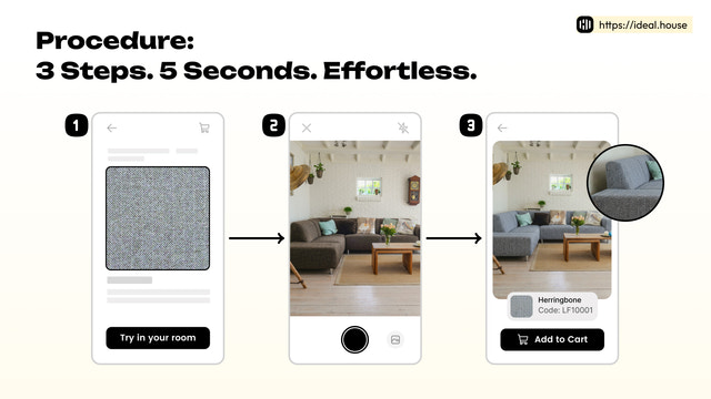 Procedure: 3 Steps. 5 Seconds. Effortless.