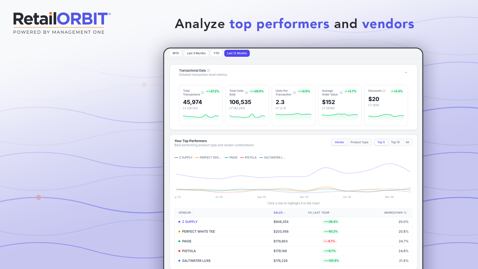 Analyze your top performers and vendors