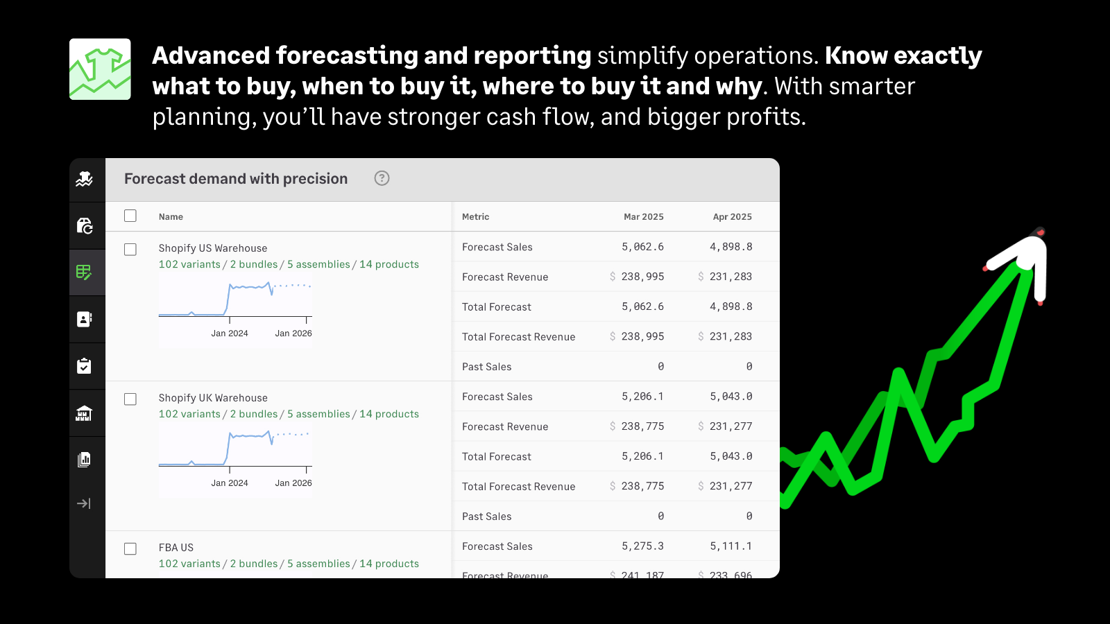 Advanced forecasting and reporting simplify operations