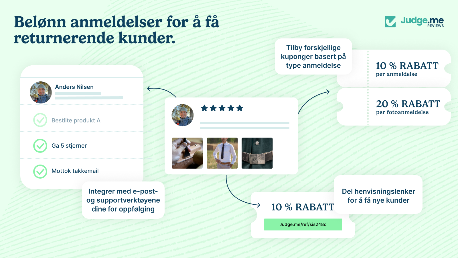 Belønn anmeldelser med kuponger, henvisninger og mer