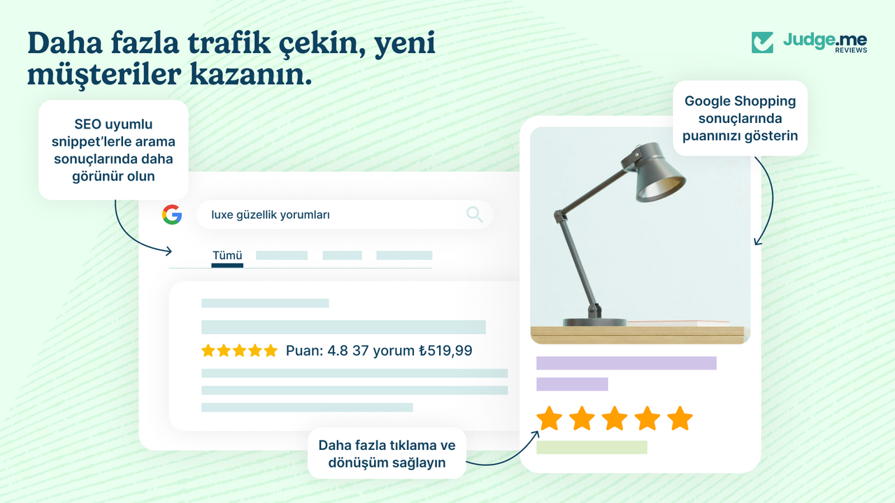 Google Shopping’de puanınızı gösterin, satışları artırın
