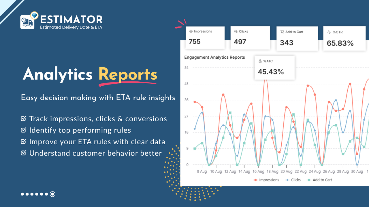 Impressions, click cart analysis for EDD