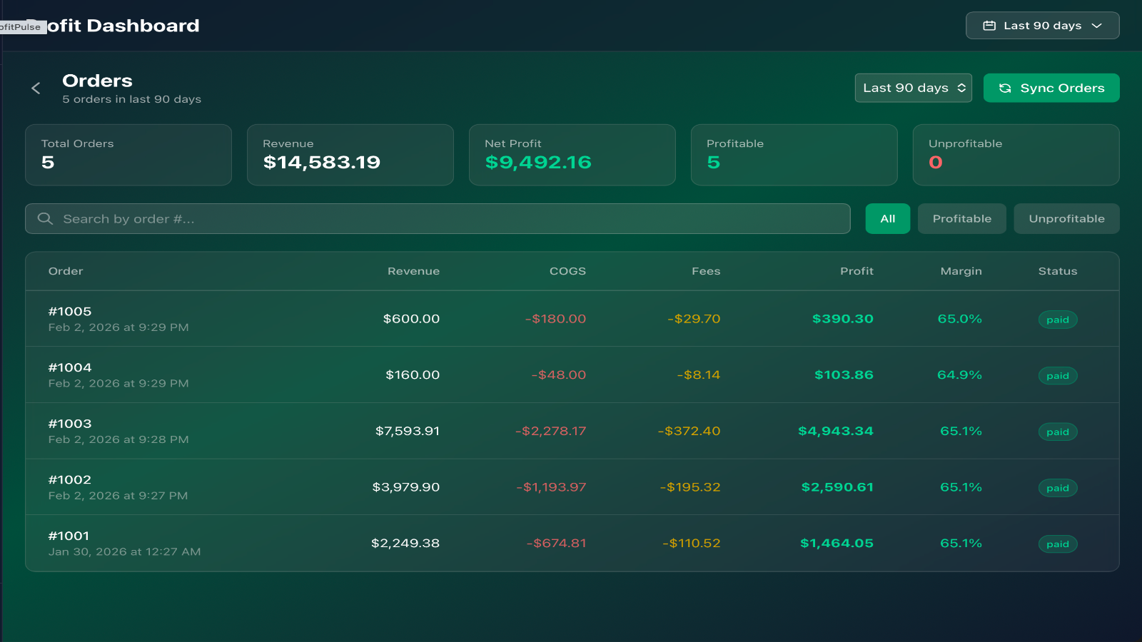 AI-powered profit insights and recommendations