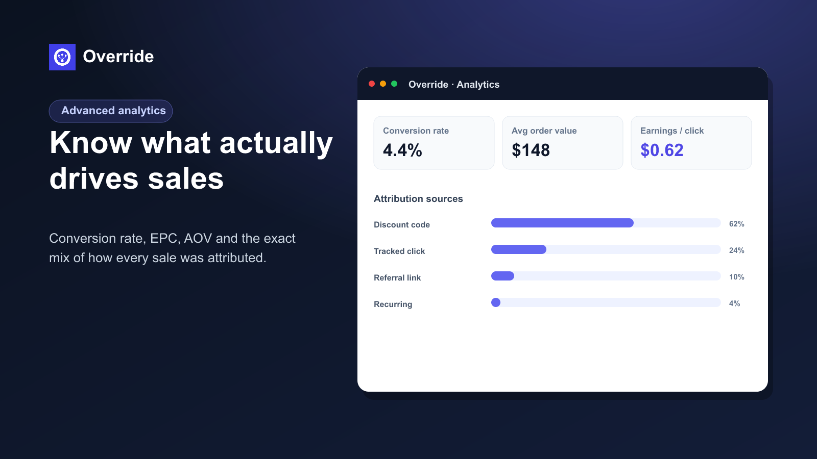 Override: Multi-Tier Affiliate System - Analytics
