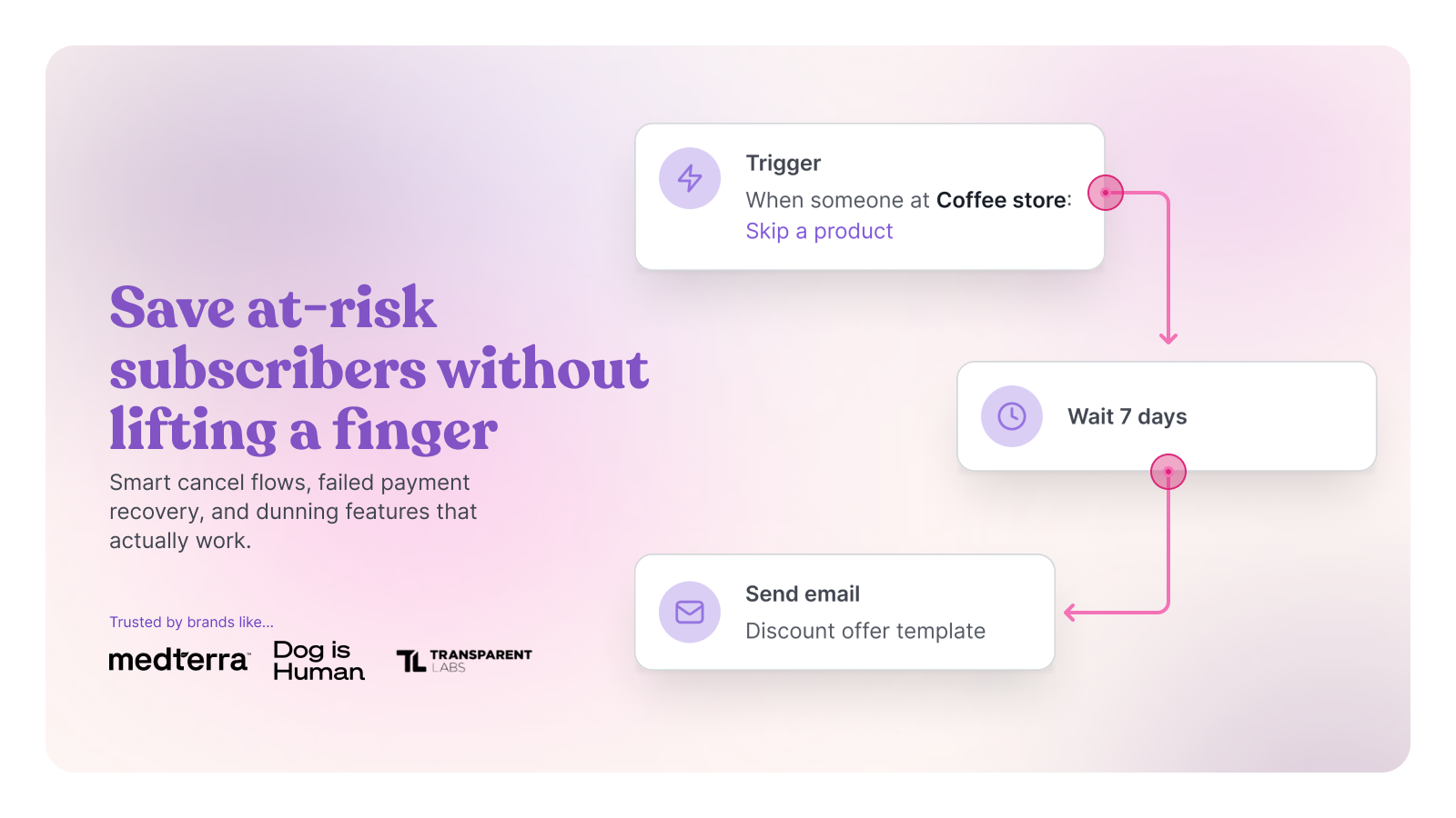  Smart cancel flows and payment recovery