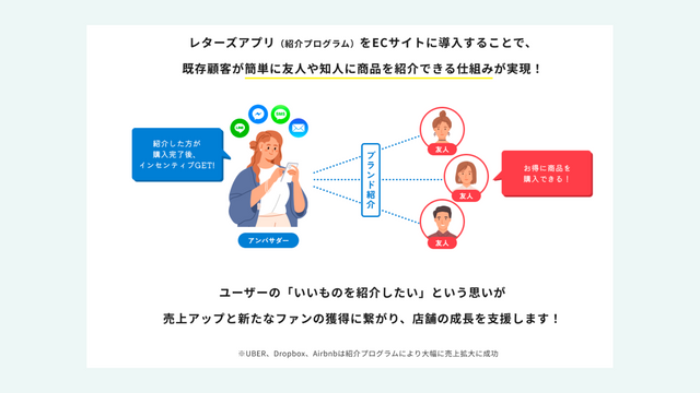 ファンの「いいものを紹介したい」という思いが店舗の成長を支援！