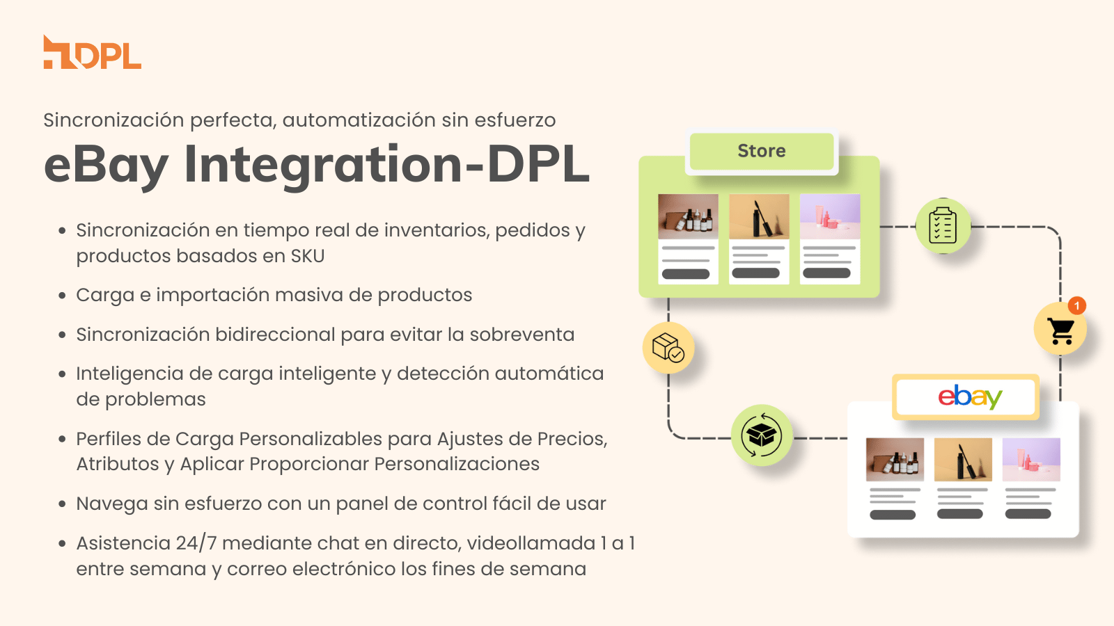 eBay Shopify Integration | ebay.com shopify sync