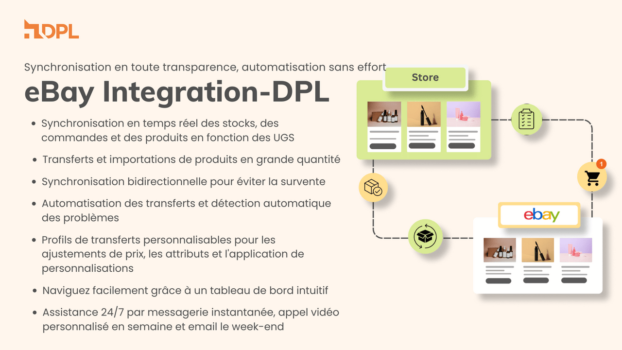 eBay Shopify Integration | ebay.com shopify sync