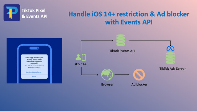 TikTok Pixel & Events API