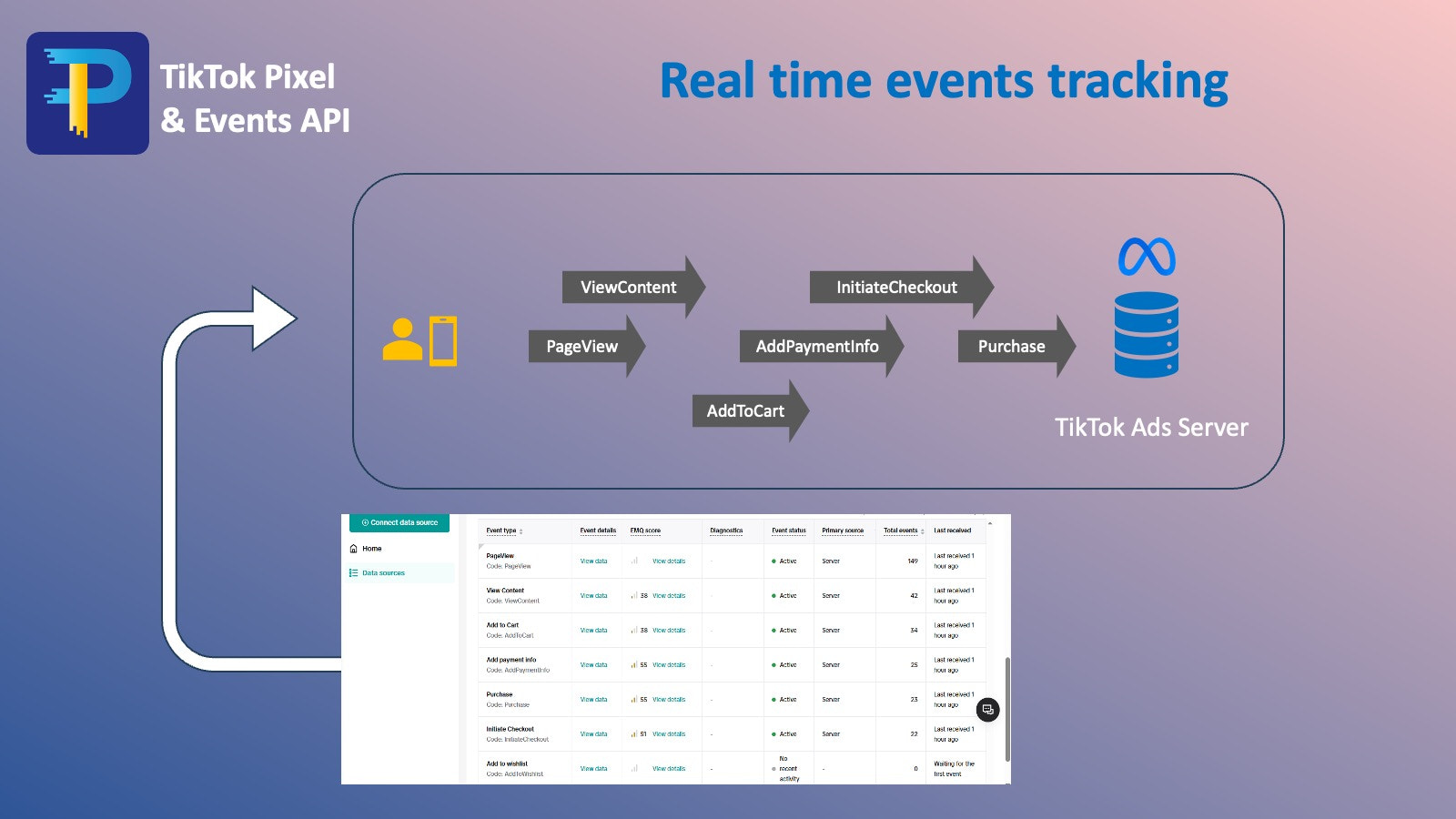 TikTok Pixel & Events API