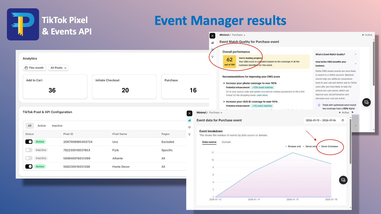 TikTok Pixel & Events API