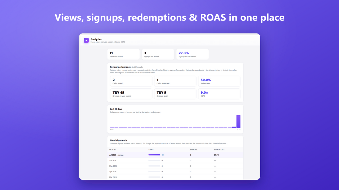 Detailed analytics where you can see how much app contributed