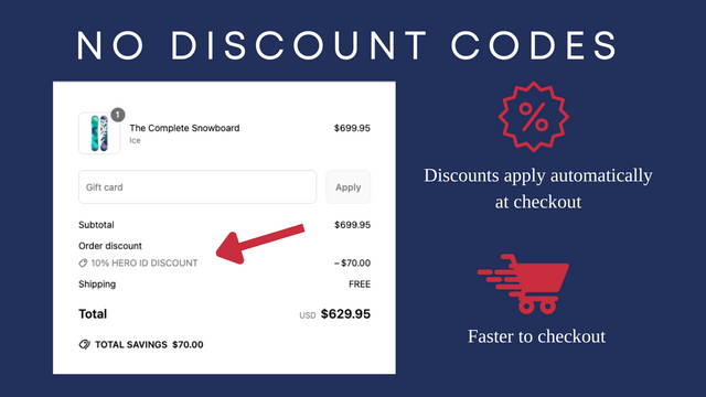 No Discount Codes. Faster checkouts with no codes to manage
