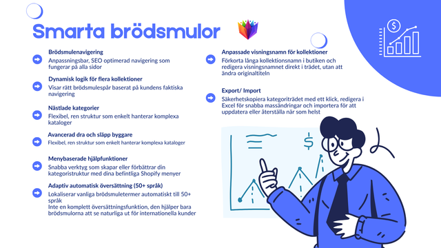 Omedelbara breadcrumbs fran ditt kollektionstrad