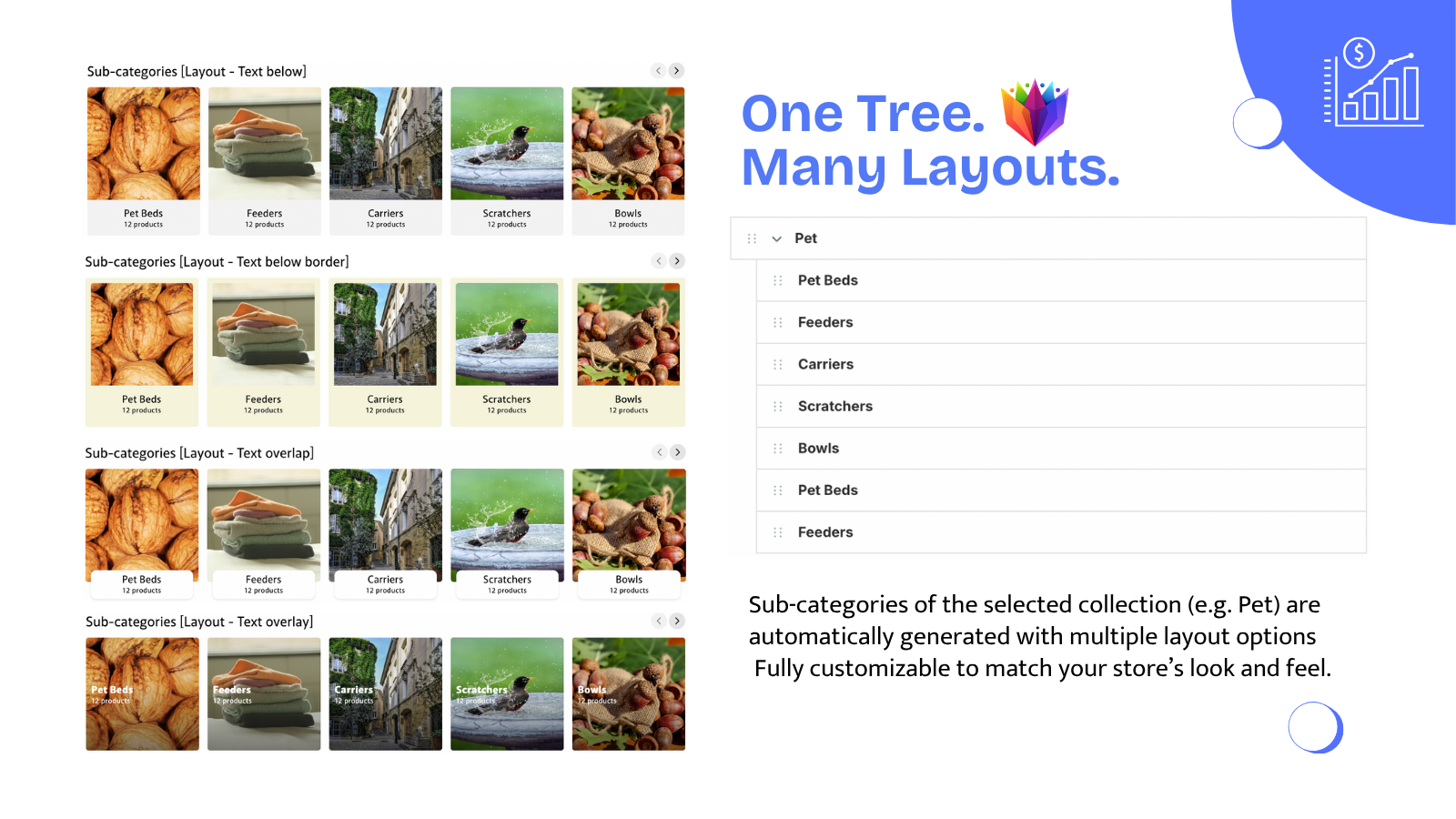 Create subcategories, subcollections match your theme