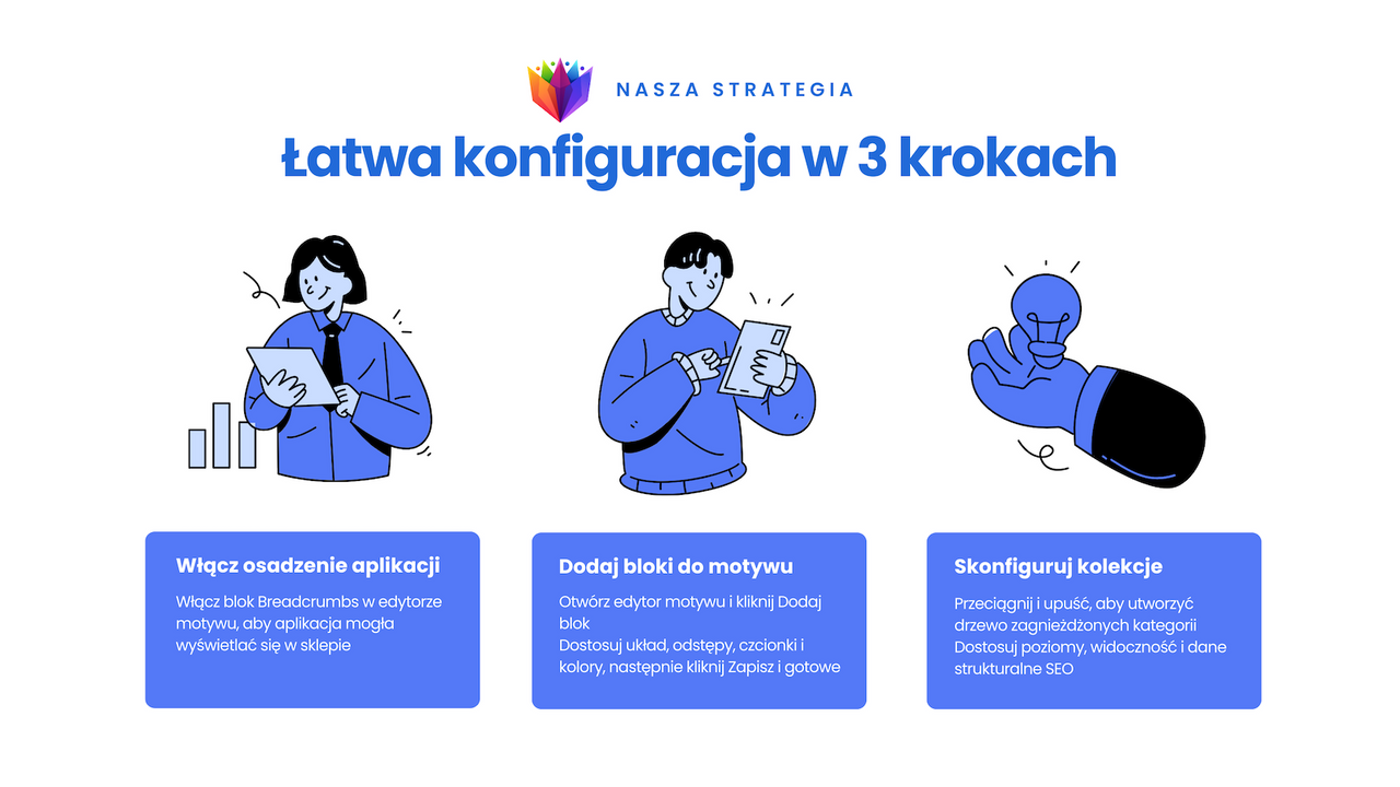 W kilka minut: wybierz motyw, dodaj bloki