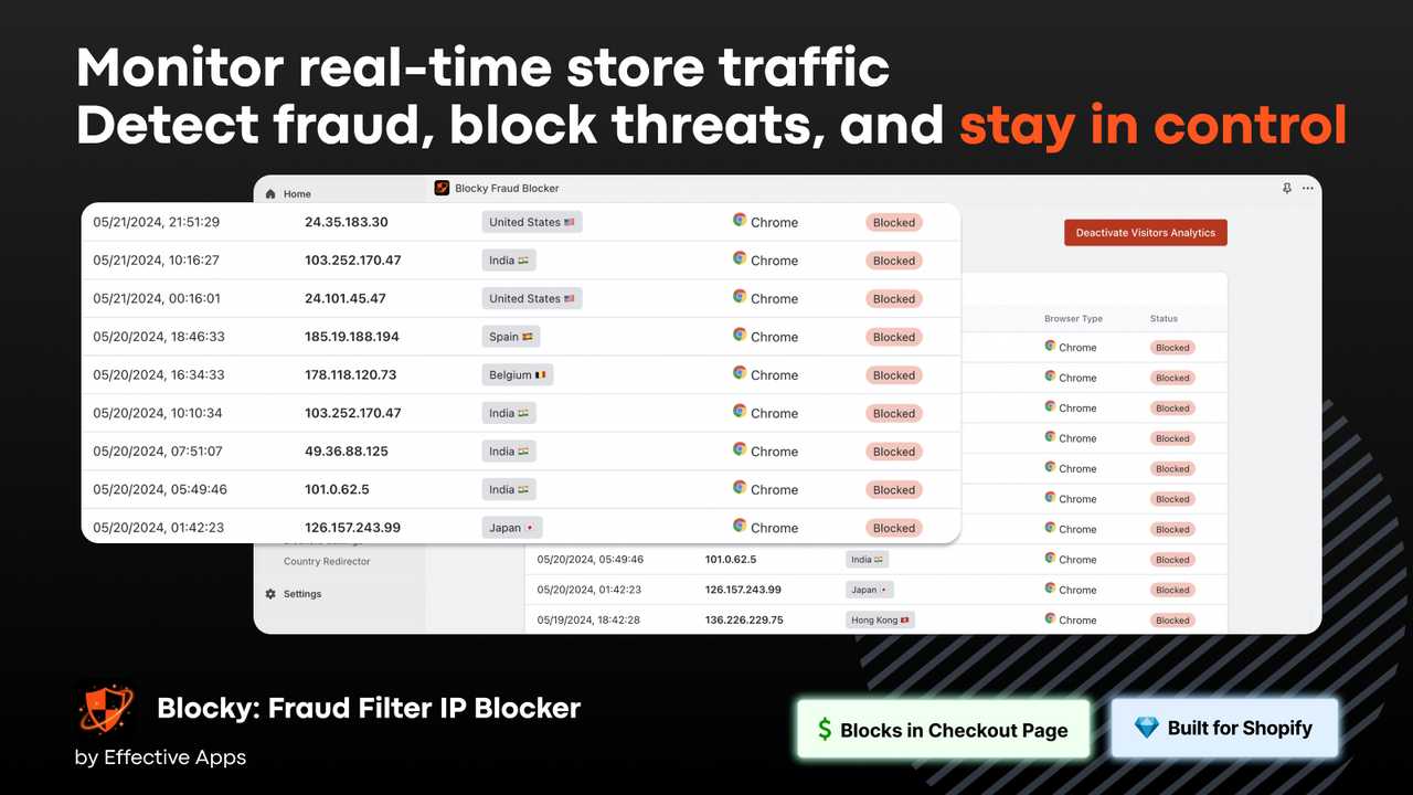The visitors analytics feature showing a list of all blocked IPs