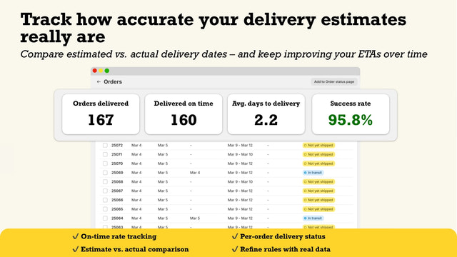 Track how accurate your delivery estimates really are
