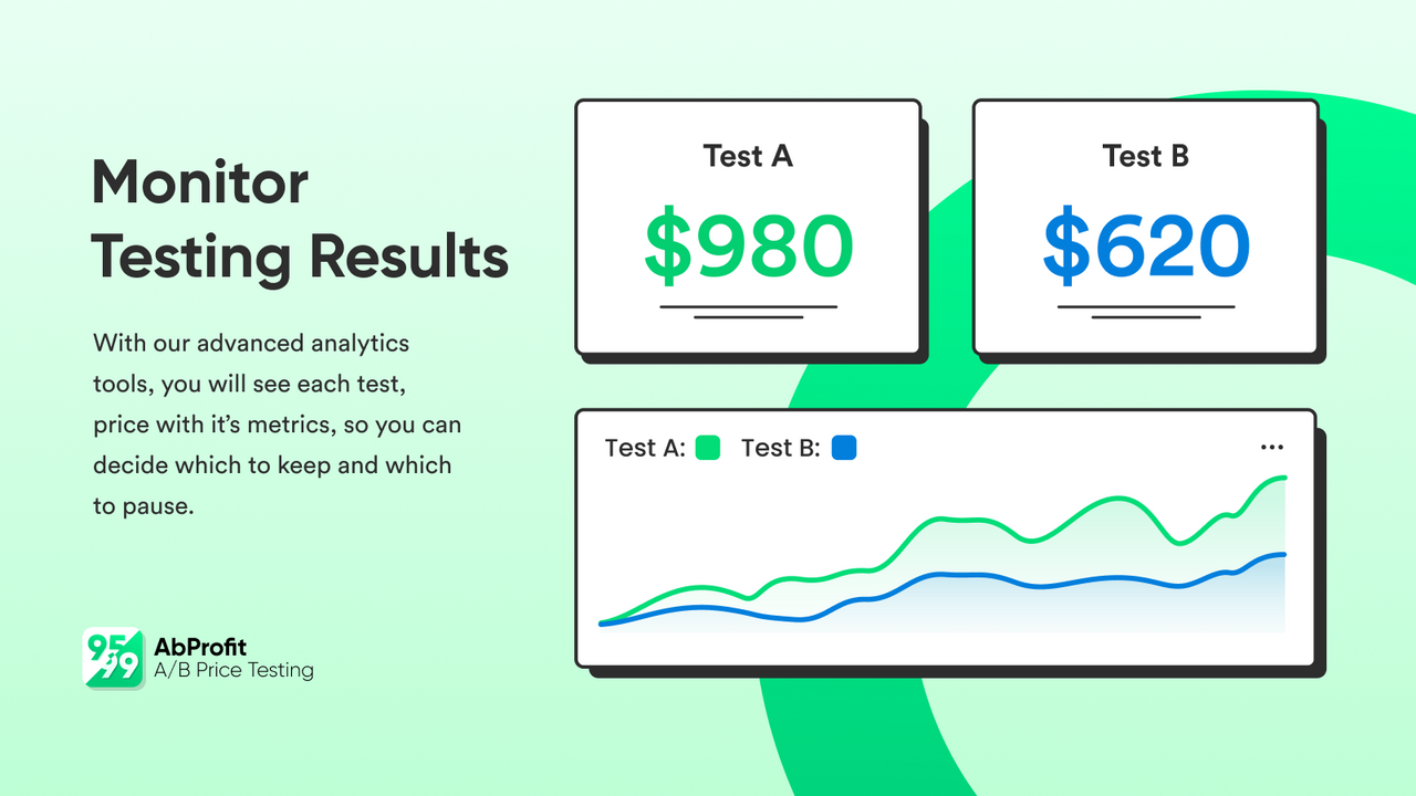 analytics for price testing