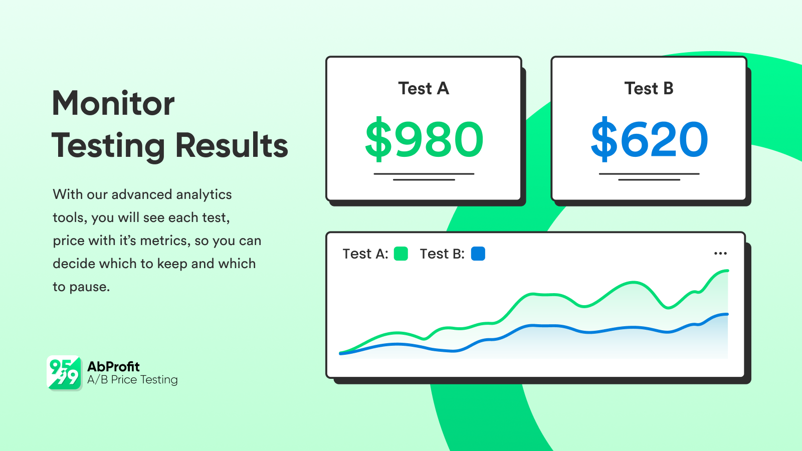 analytics for price testing