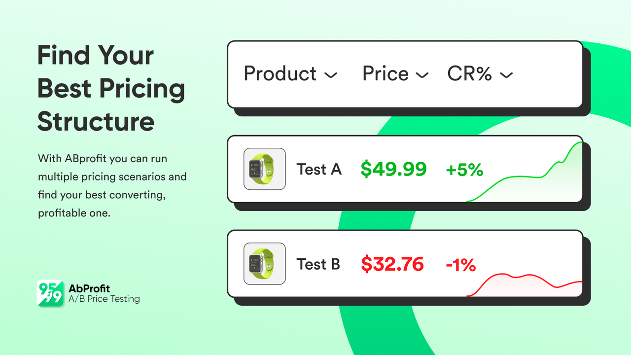 ab testing