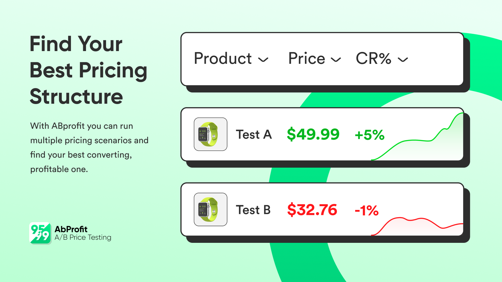ab testing